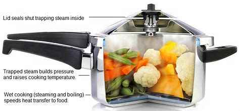 how pressure cooker works