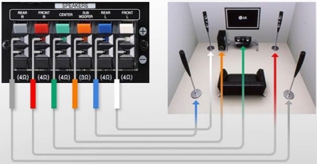 connecting LG home theater speakers